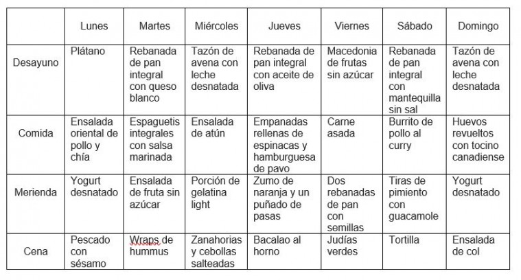 plan Dieta Dash