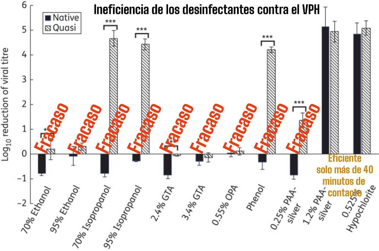 La amenaza oculta: ¿Estamos propagando el VPH sin saberlo?